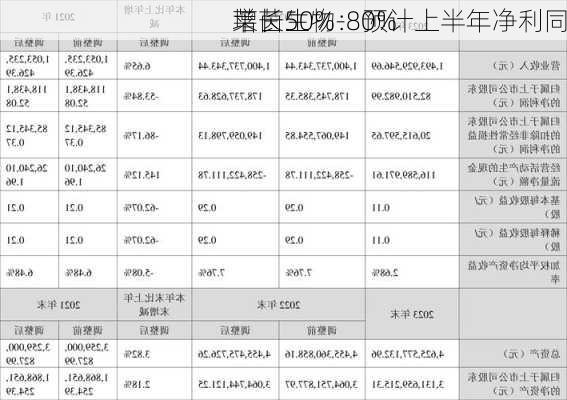 莱茵生物：预计上半年净利同
增长50%-80%