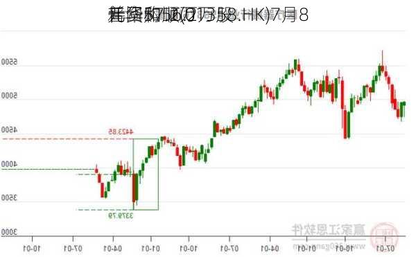 普华和顺(01358.HK)7月8
耗资57.2万
元回购56.2万股