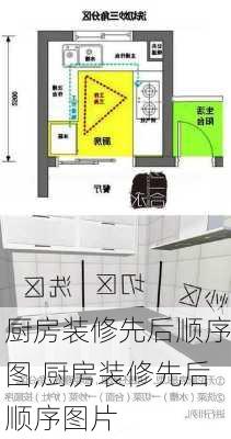 厨房装修先后顺序图,厨房装修先后顺序图片