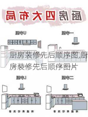 厨房装修先后顺序图,厨房装修先后顺序图片