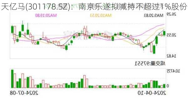 天亿马(301178.SZ)：南京乐遂拟减持不超过1%股份