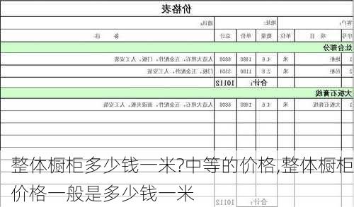 整体橱柜多少钱一米?中等的价格,整体橱柜价格一般是多少钱一米