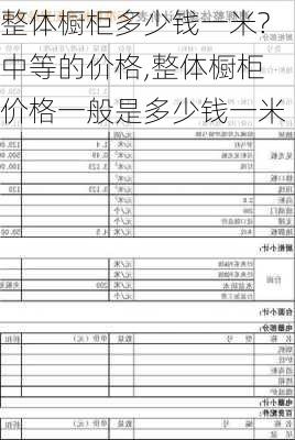 整体橱柜多少钱一米?中等的价格,整体橱柜价格一般是多少钱一米