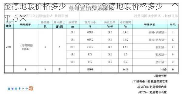 金德地暖价格多少一个平方,金德地暖价格多少一个平方米