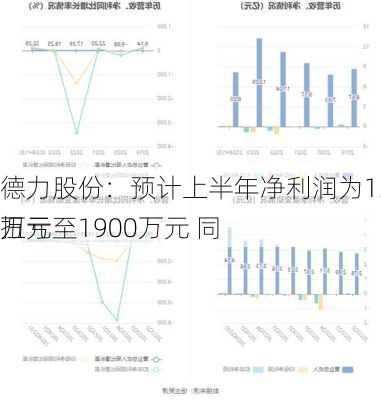 德力股份：预计上半年净利润为1300万元至1900万元 同
扭亏