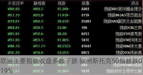 欧股主要指数收盘多数下跌 欧洲斯托克50指数跌0.19%