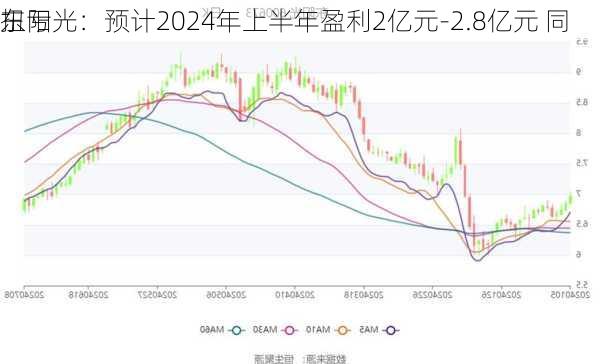 东阳光：预计2024年上半年盈利2亿元-2.8亿元 同
扭亏