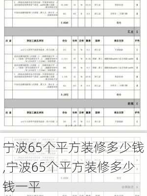 宁波65个平方装修多少钱,宁波65个平方装修多少钱一平