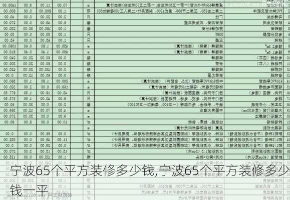 宁波65个平方装修多少钱,宁波65个平方装修多少钱一平