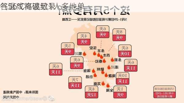 谷56℃高温致1人多地单
气温或将破纪录