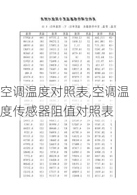 空调温度对照表,空调温度传感器阻值对照表