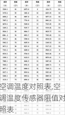 空调温度对照表,空调温度传感器阻值对照表