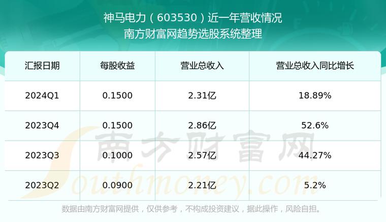 神马电力：预计2024年上半年净利同
增长158.66%-182.26%