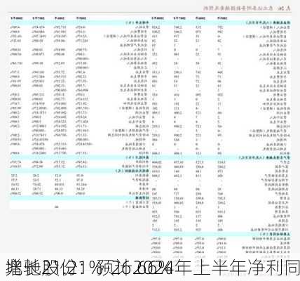 兆驰股份：预计2024年上半年净利同
增长21.21%-26.66%