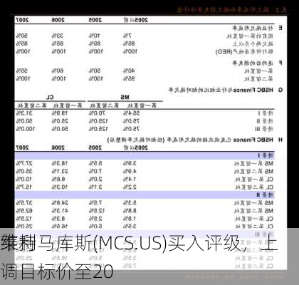 莱利
维持马库斯(MCS.US)买入评级，上调目标价至20
