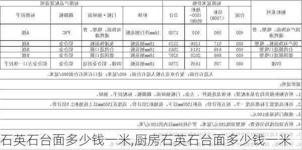 石英石台面多少钱一米,厨房石英石台面多少钱一米