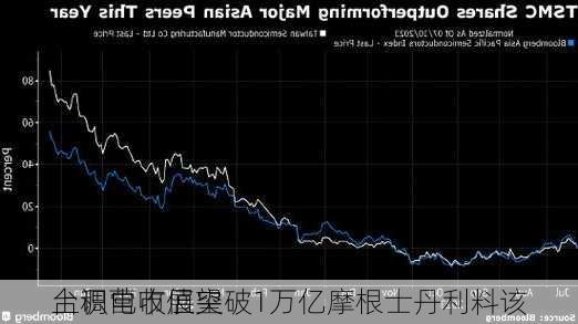 台积电市值突破1万亿摩根士丹利料该
上调营收展望