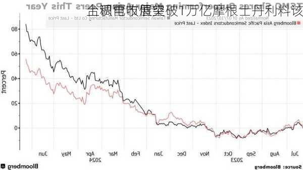 台积电市值突破1万亿摩根士丹利料该
上调营收展望