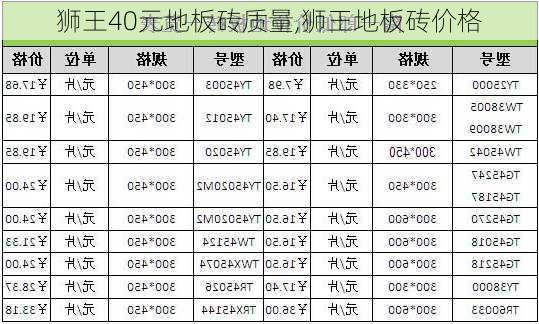 狮王40元地板砖质量,狮王地板砖价格