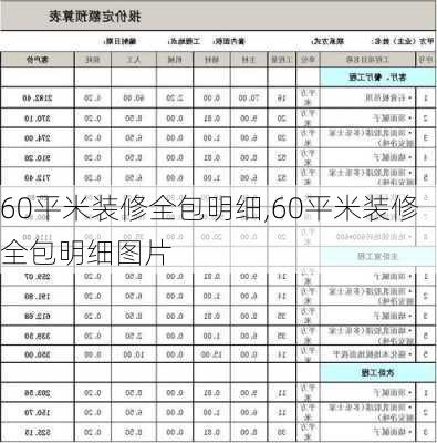 60平米装修全包明细,60平米装修全包明细图片