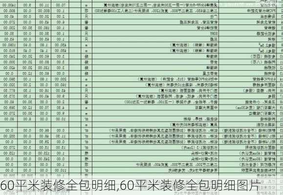 60平米装修全包明细,60平米装修全包明细图片