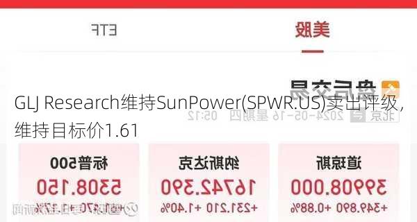 GLJ Research维持SunPower(SPWR.US)卖出评级，维持目标价1.61
