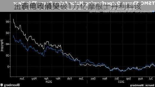 台积电市值突破1万亿摩根士丹利料该
上调营收展望