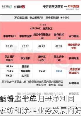 孚
股份上半年归母净利同
预增超七成 家纺和涂料业务发展向好