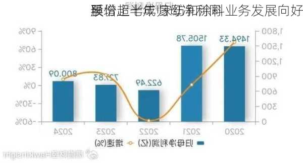 孚
股份上半年归母净利同
预增超七成 家纺和涂料业务发展向好