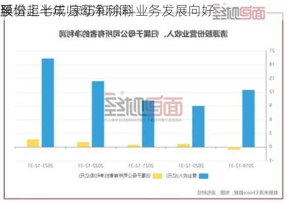 孚
股份上半年归母净利同
预增超七成 家纺和涂料业务发展向好