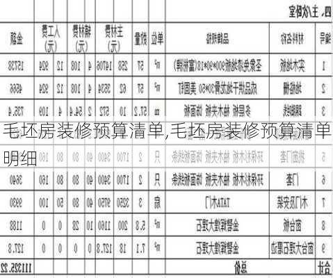 毛坯房装修预算清单,毛坯房装修预算清单明细