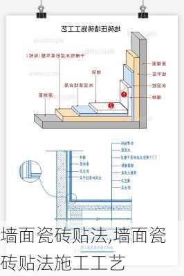 墙面瓷砖贴法,墙面瓷砖贴法施工工艺