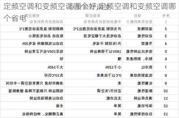 定频空调和变频空调哪个好,定频空调和变频空调哪个省电