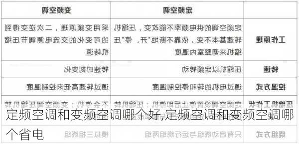 定频空调和变频空调哪个好,定频空调和变频空调哪个省电