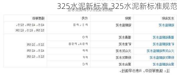 325水泥新标准,325水泥新标准规范