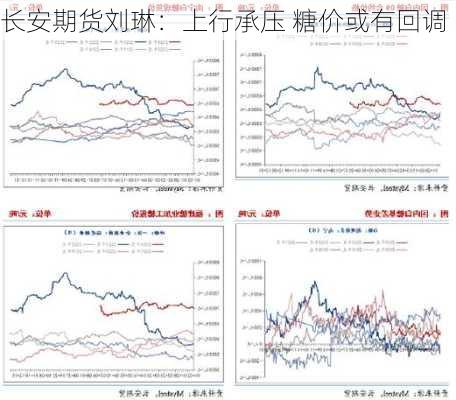 长安期货刘琳：上行承压 糖价或有回调