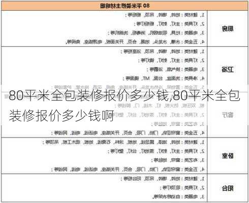 80平米全包装修报价多少钱,80平米全包装修报价多少钱啊