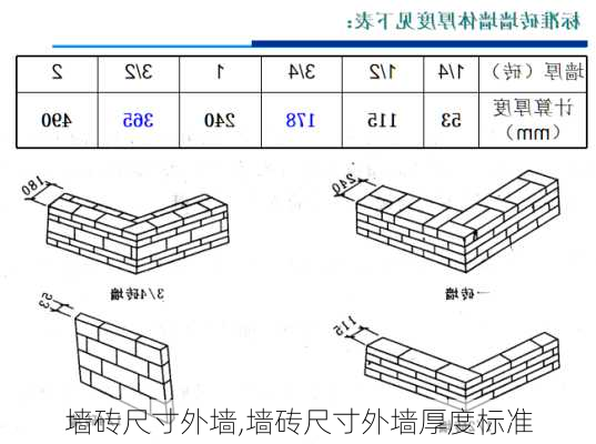 墙砖尺寸外墙,墙砖尺寸外墙厚度标准