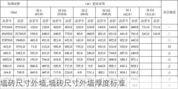 墙砖尺寸外墙,墙砖尺寸外墙厚度标准