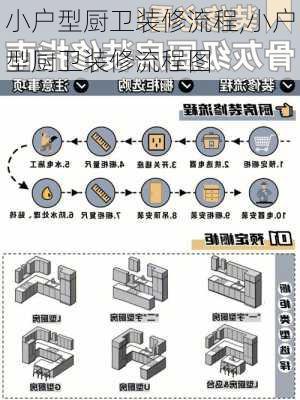 小户型厨卫装修流程,小户型厨卫装修流程图