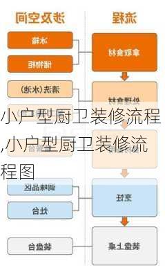 小户型厨卫装修流程,小户型厨卫装修流程图