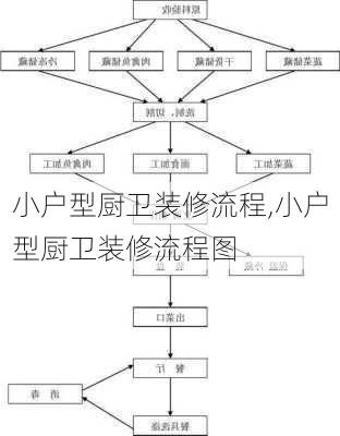 小户型厨卫装修流程,小户型厨卫装修流程图