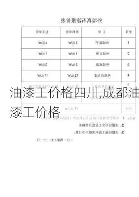 油漆工价格四川,成都油漆工价格