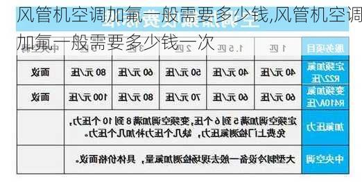 风管机空调加氟一般需要多少钱,风管机空调加氟一般需要多少钱一次