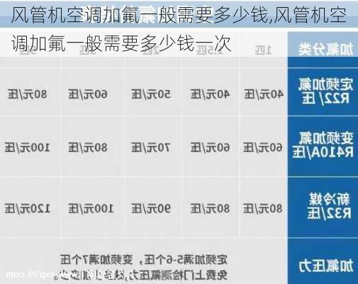 风管机空调加氟一般需要多少钱,风管机空调加氟一般需要多少钱一次