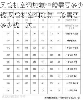 风管机空调加氟一般需要多少钱,风管机空调加氟一般需要多少钱一次