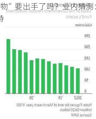 1.5万亿
“庞然大物”要出手了吗？业内猜测：
本GPIF将减持
资产