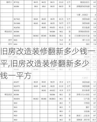 旧房改造装修翻新多少钱一平,旧房改造装修翻新多少钱一平方