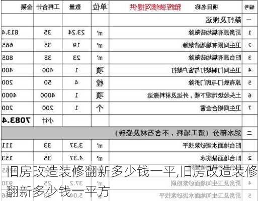 旧房改造装修翻新多少钱一平,旧房改造装修翻新多少钱一平方