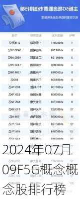 2024年07月09F5G概念概念股排行榜